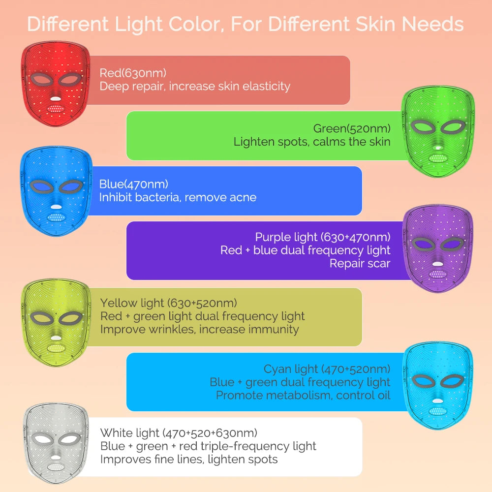 Masque facial LED7 couleurs de luminothérapie, utilisant la lumière rouge et d’autres couleurs pour aider à lutter contre les signes de l’âge, favoriser le rajeunissement de la peau et illuminer le teint. Appareil de beauté conçu pour amélioré l’apparence